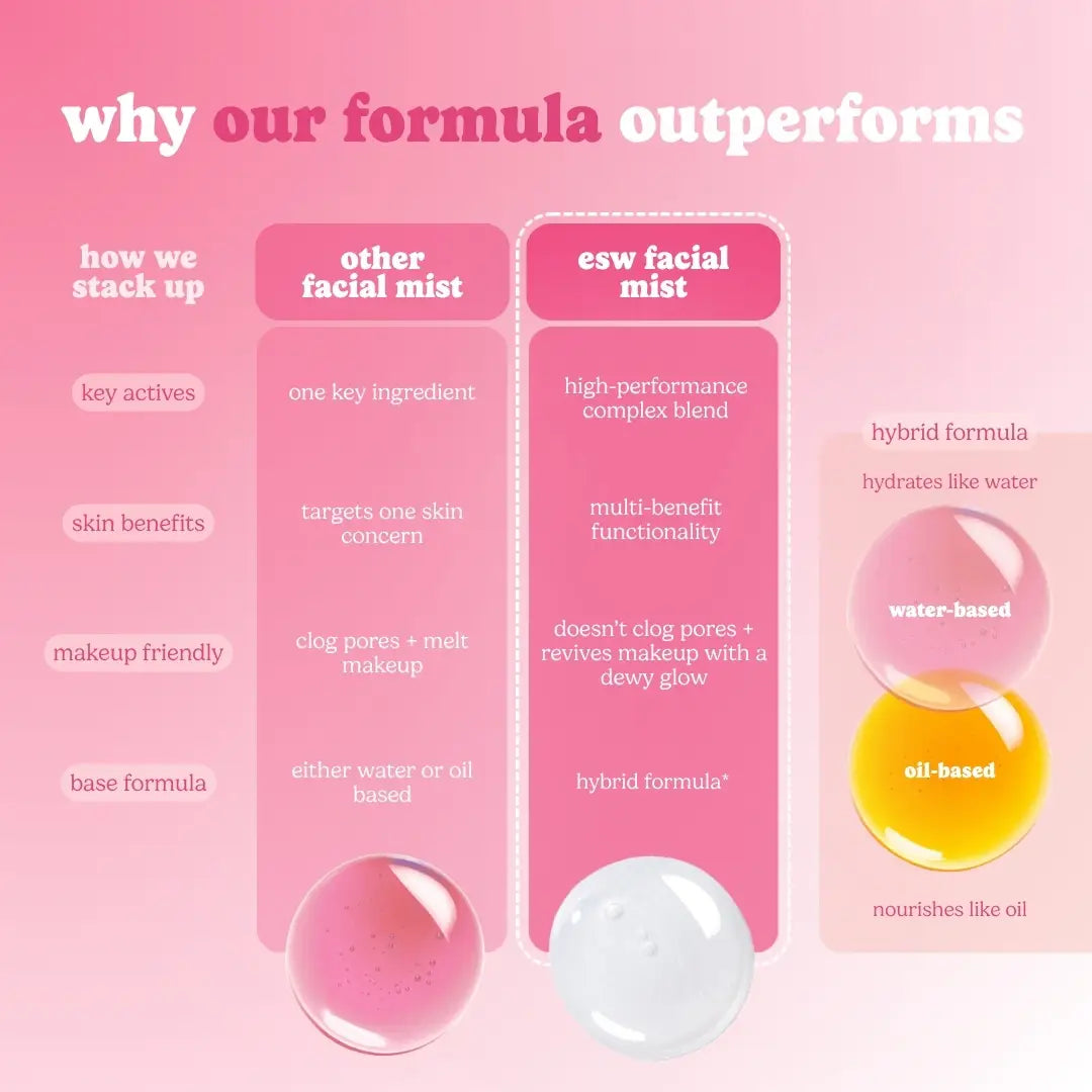 Lychee Breeze Revitalizing Infused Water Facial Mist